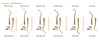 Plugger / burnisher TiN with titanium nitride coating anatomic handle US-3
